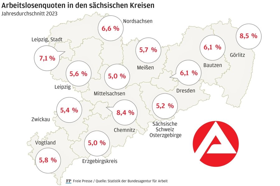 Wo die Arbeitslosigkeit in Sachsen überdurchschnittlich hoch ist - In Sachsens Kreisen schwankte die durchschnittliche Arbeitslosenquote 2023 zwischen 5,0 und 8,5 Prozent.