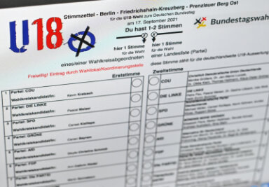 Zwischenstand bei U18-Wahl: So wählten die Jugendlichen in Sachsen - 